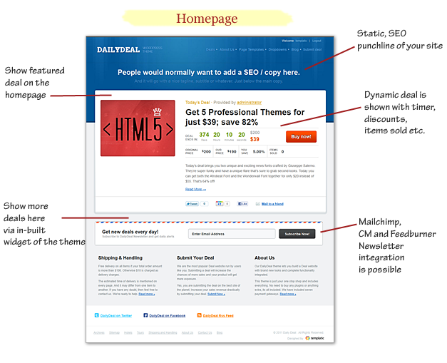 Daily Deal WordPress Deals Theme