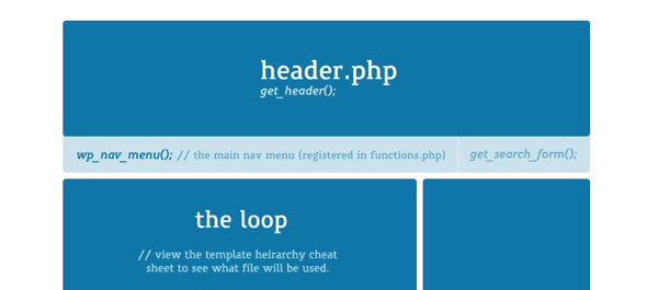 What is a PHP read file?