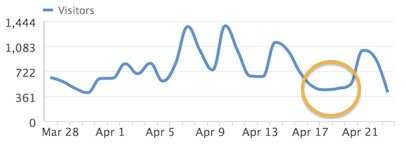 Clicky Stats