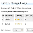 WP Post Ratings Free WordPress Plugin