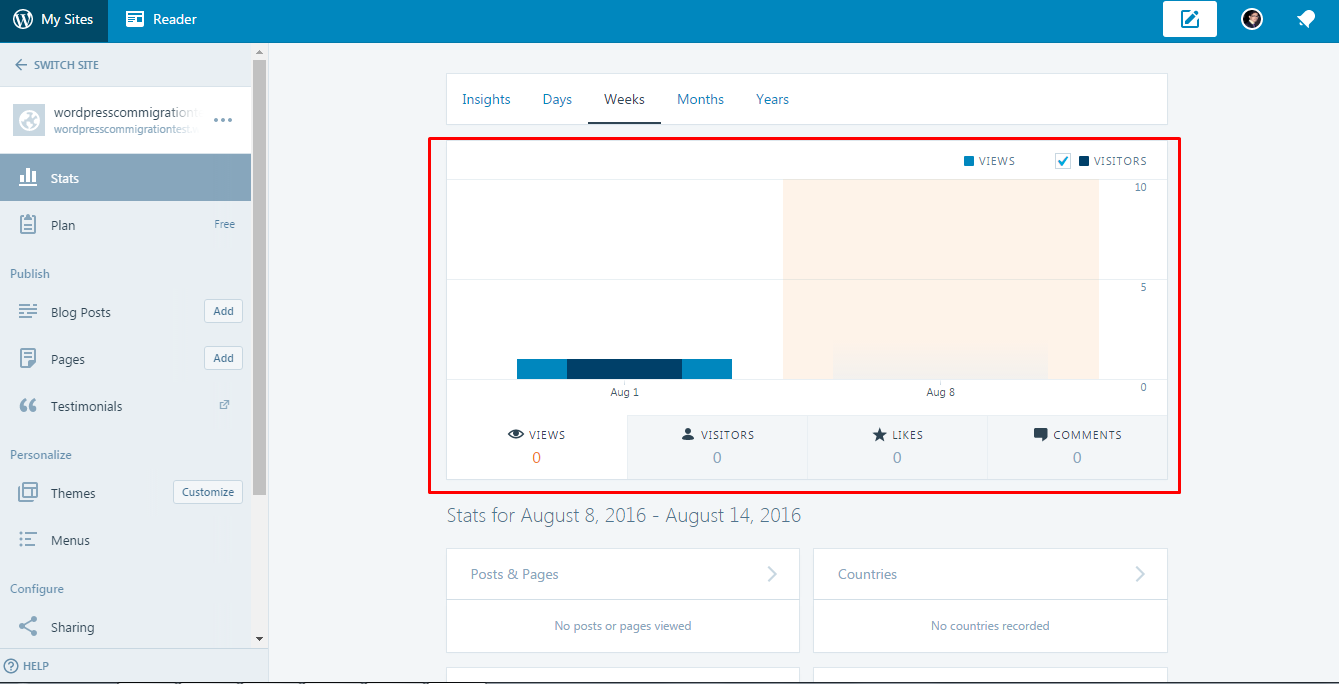 Calypso for WordPress Site Stats View