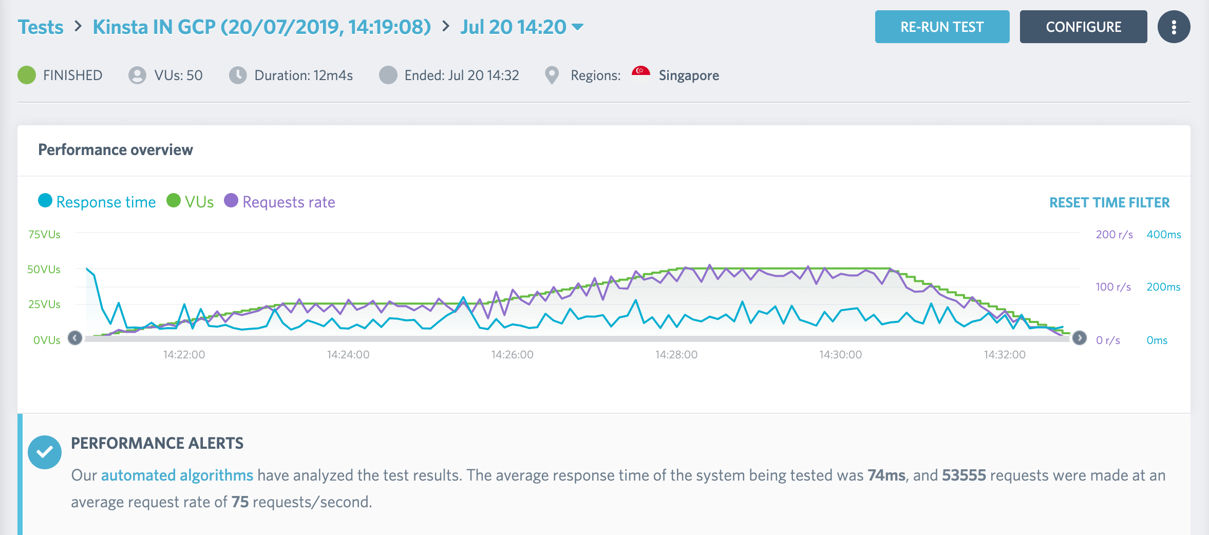 screenshot of Kinsta performance benchmarks LoadImpact