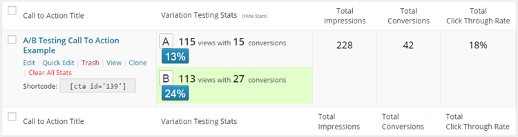 WordPress Calls to Action