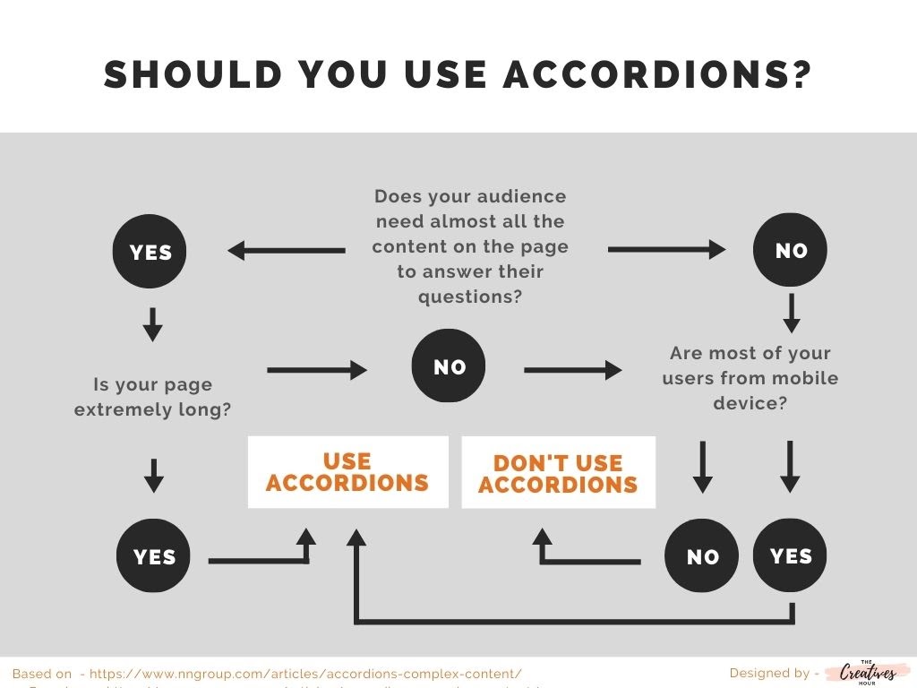 flowchart by The Creatives Hour