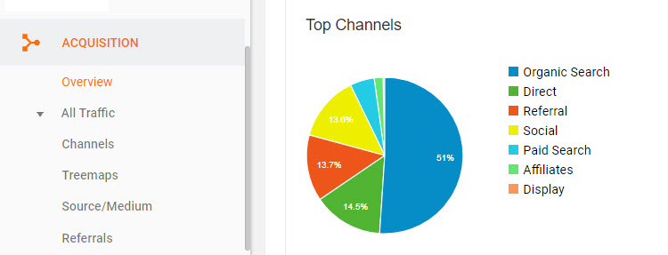 Acquisition Overview