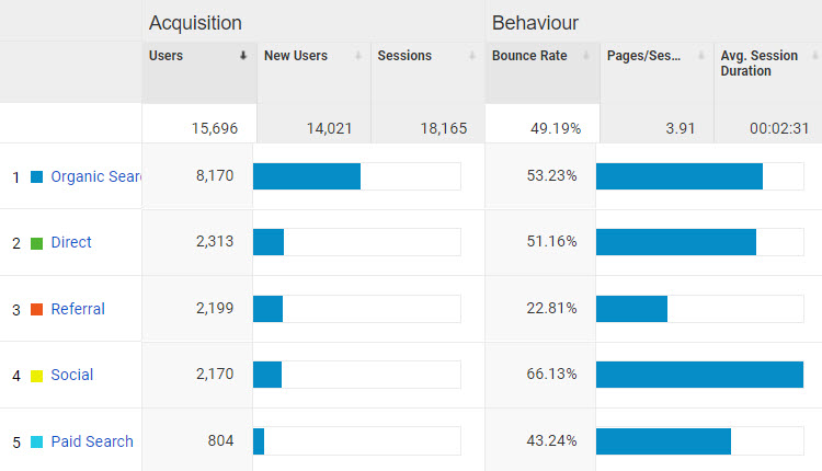 Acquisition Overview 2