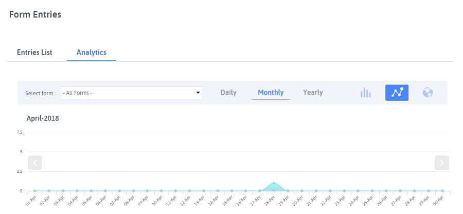 ARForms: Analytics