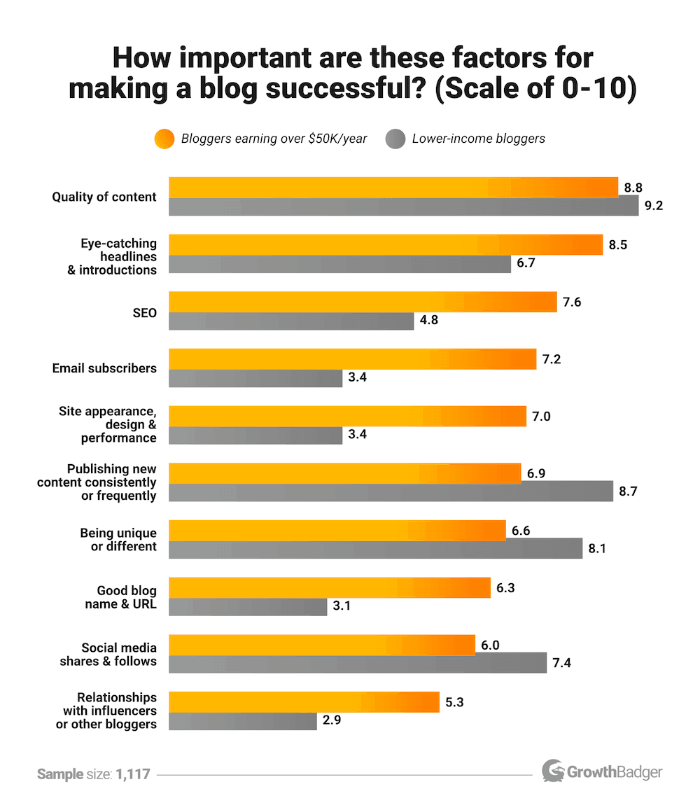 Write Only Original and High-Quality Content