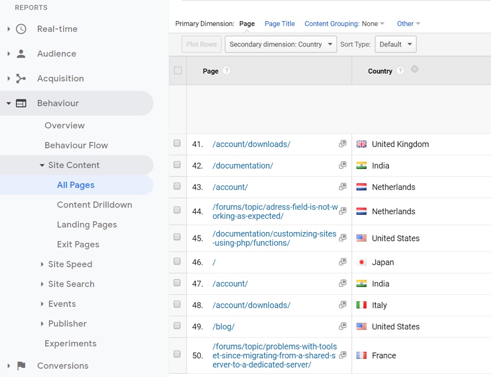 Google Analytics Top Pages