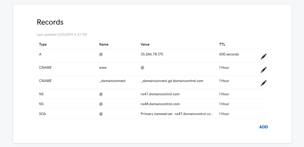 Types of DNS Records