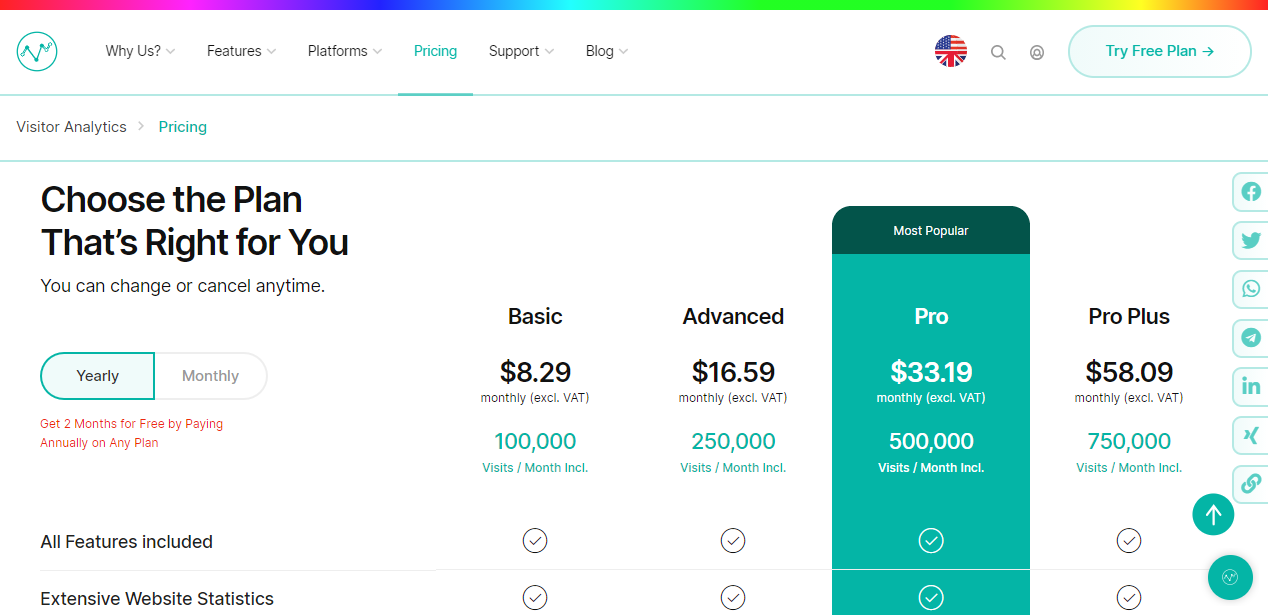 pricing visitor analytics