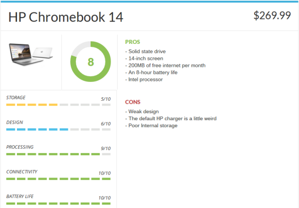 Product Review Front End