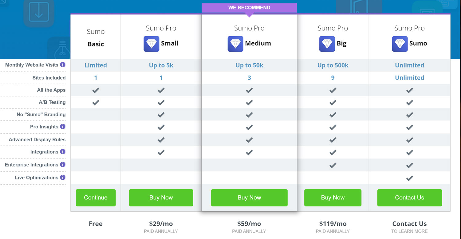 Sumo Pricing