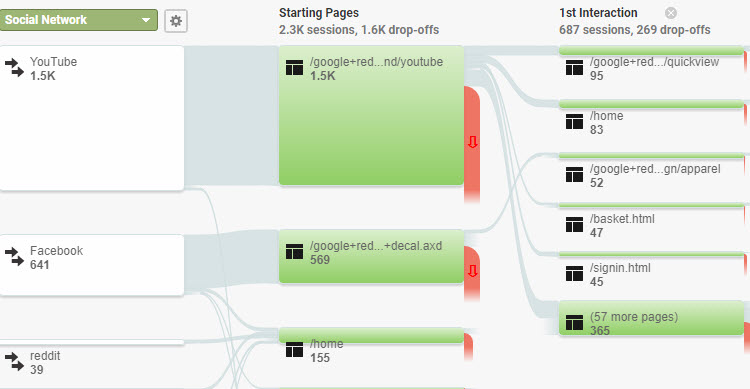 Users Flow