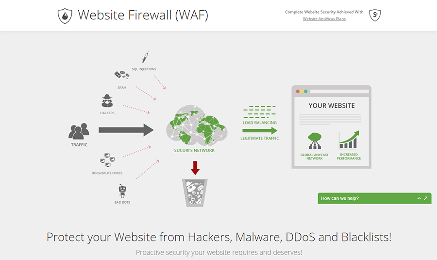 WAF et protection contre les logiciels malveillants du site Web Pare-feu de site Web Sucuri
