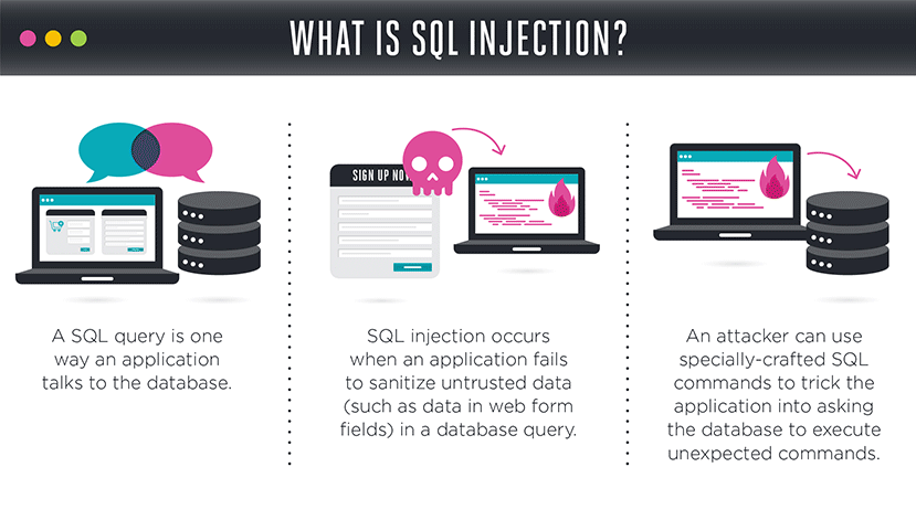 Common WordPress Attacks: SQL Injection