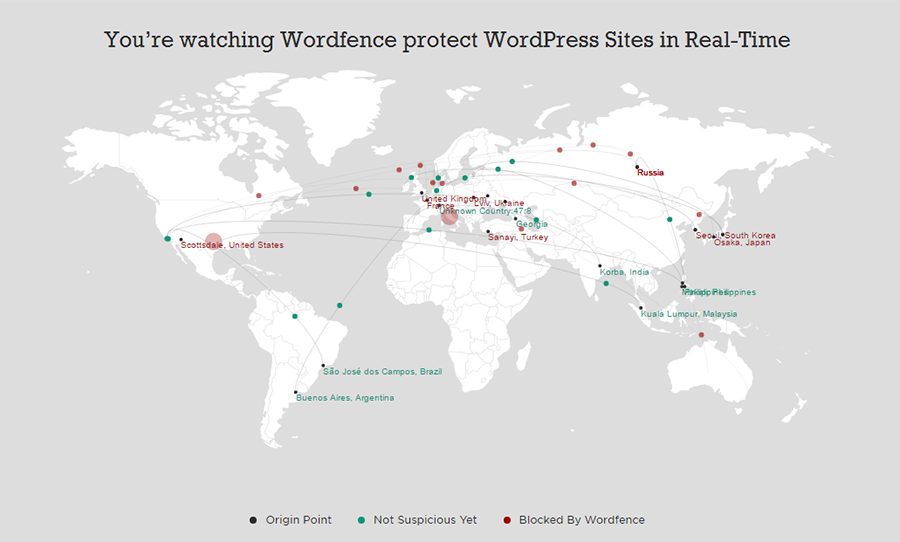 WordFence