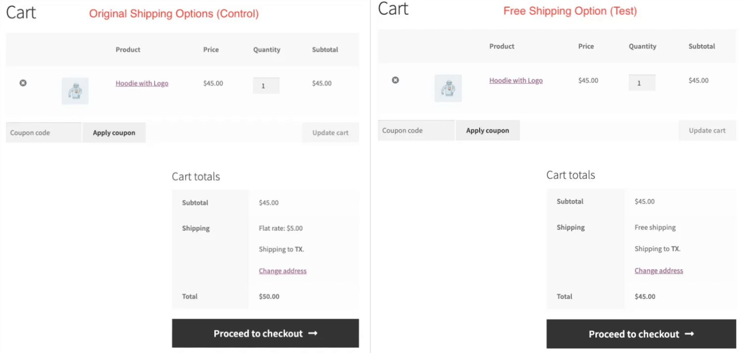 A/B Testing for WooCommerce