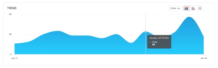 Tracking & Reporting