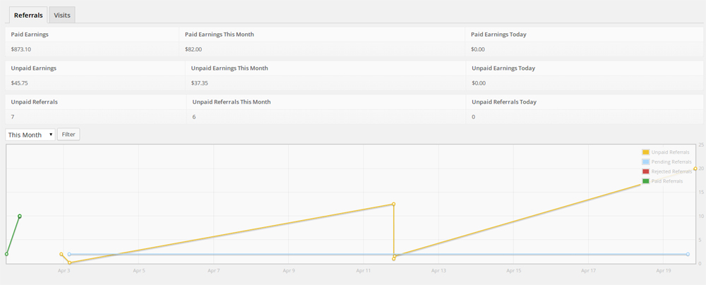 Affiliate WP Reports