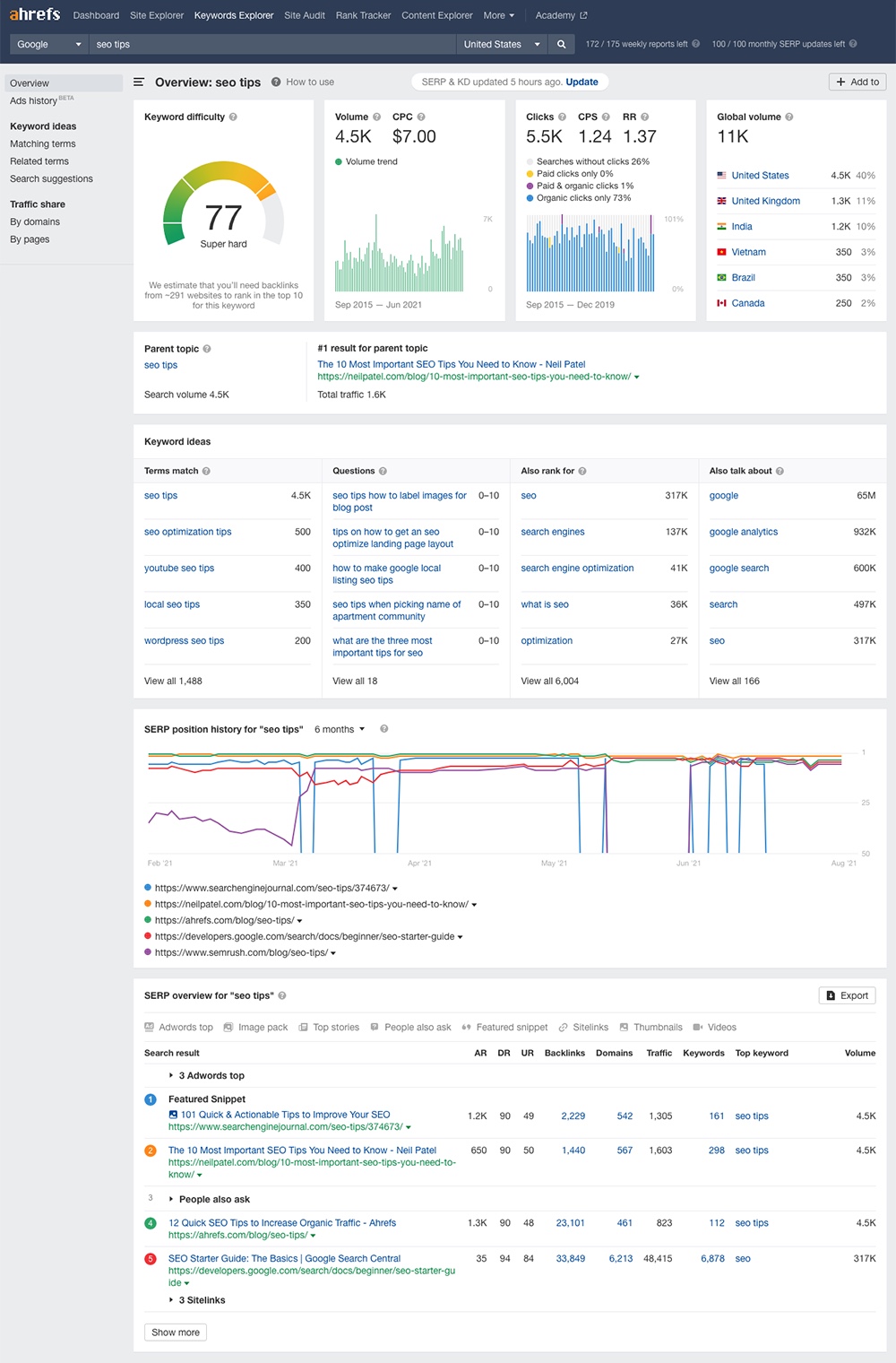 ahrefs Keyword Explorer