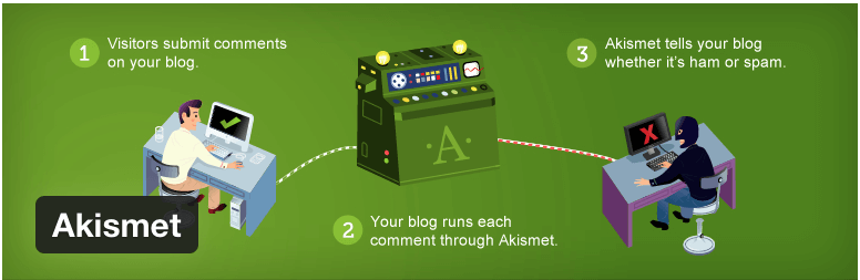 Akismet Antispam Plugin