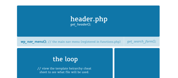 anatonmy-of-a-wordpress-theme
