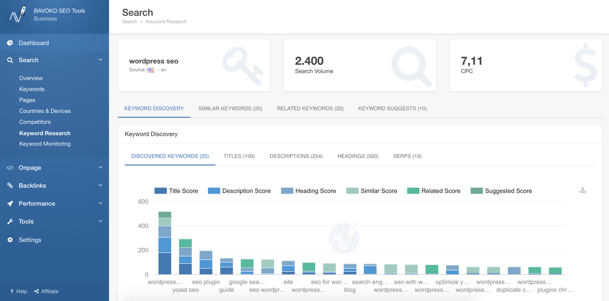 bavoko wordpress seo dashboard search keyword research pro