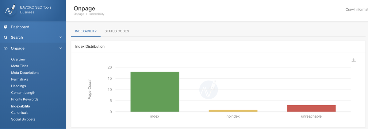 bavoko wordpress seo onpage indexability pro