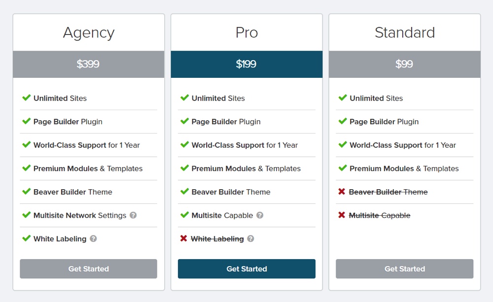 Beaver Builder Pricing