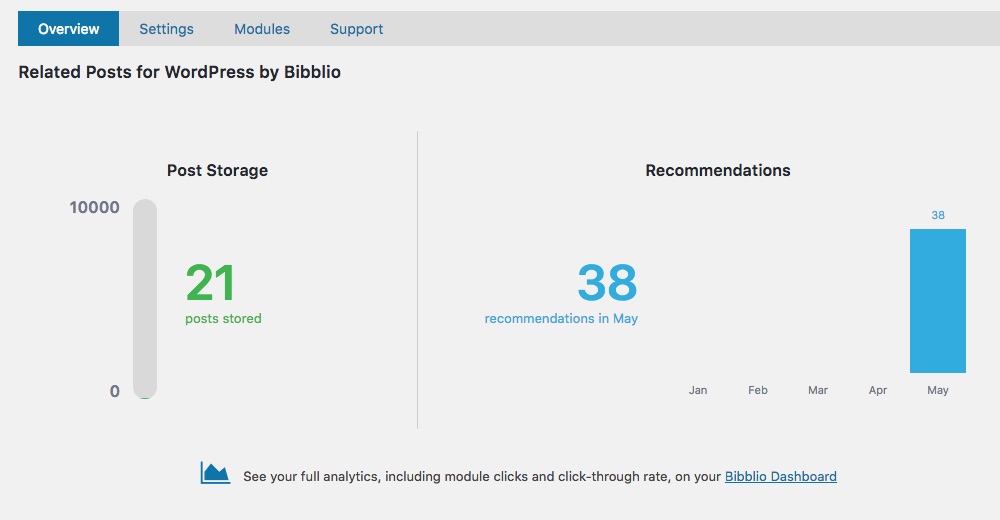 Related Posts for WordPress by Bibblio Analytics Dashboard