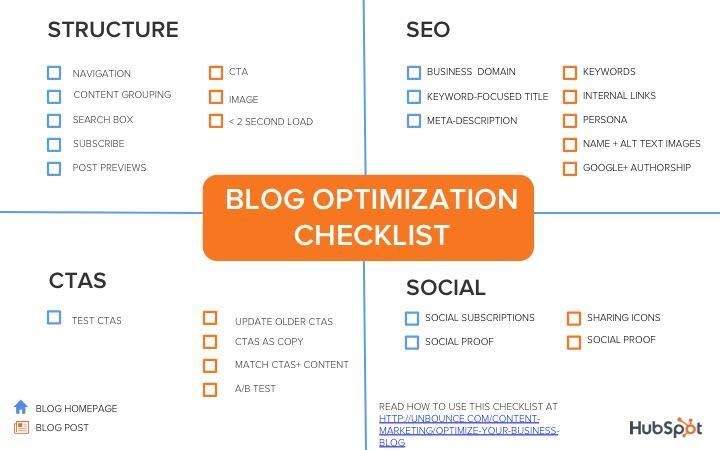 Lista de verificación de optimización de blogs