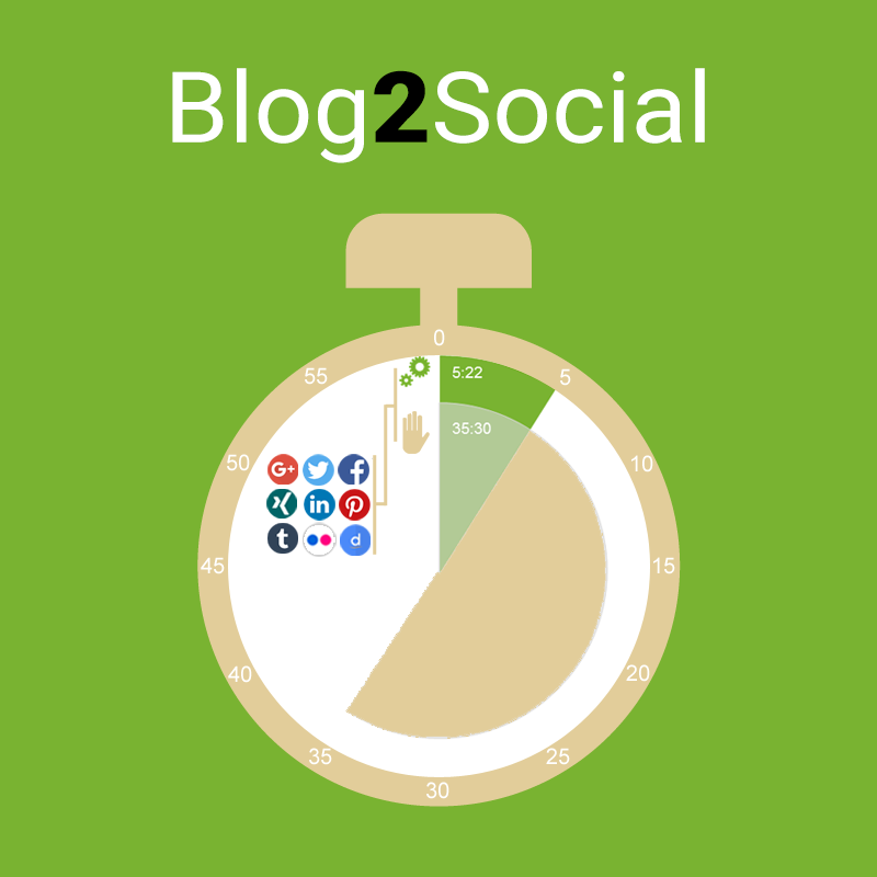 Blog2Social Social Media Scheduler & AutoPost WordPress Plugin