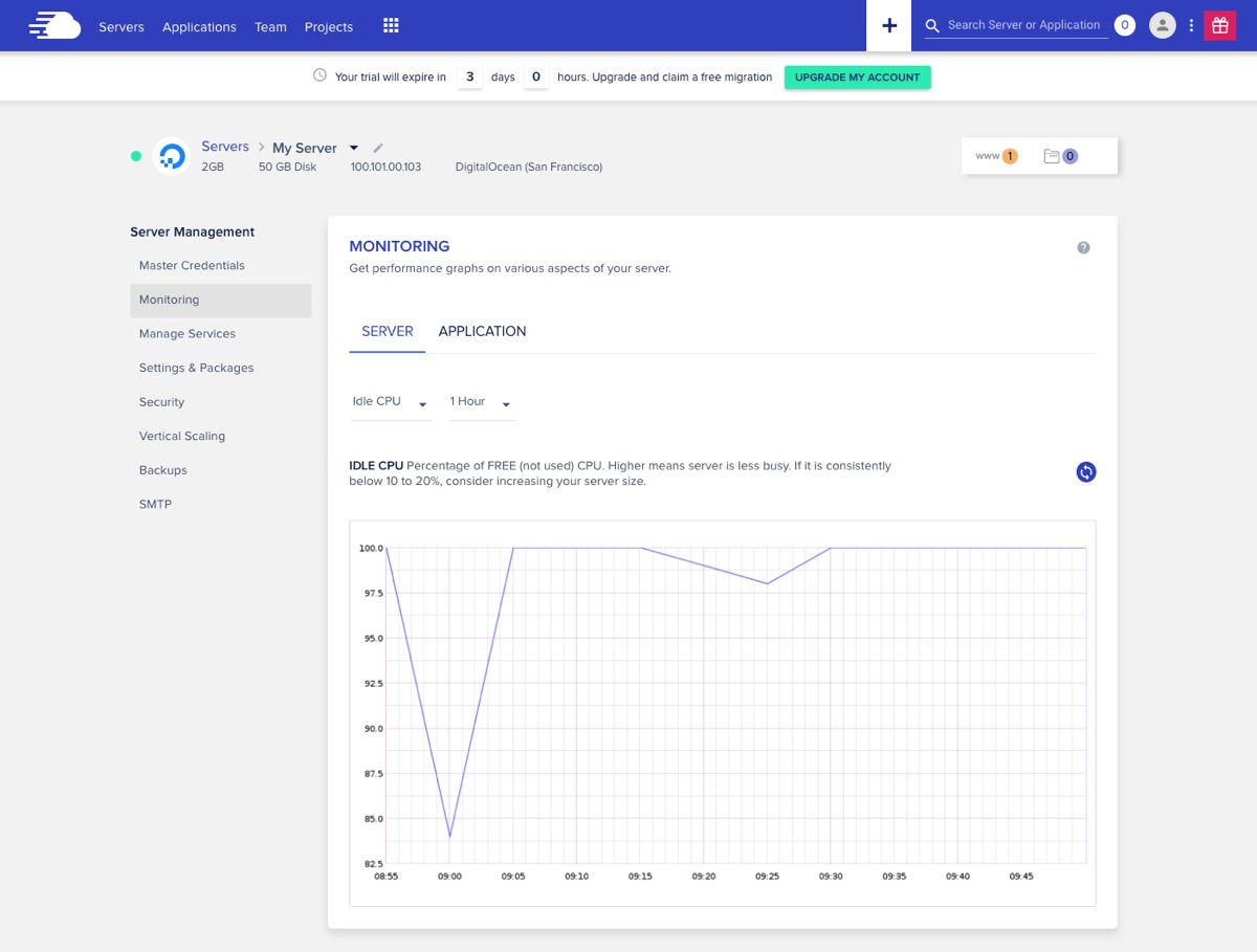 Cloudways Server Monitoring