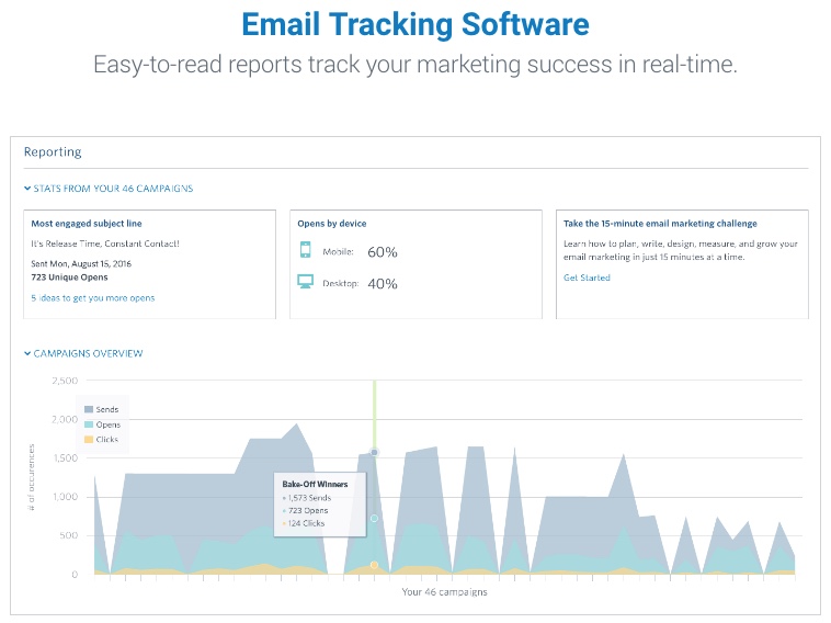 Constant Contact Real Time Reporting