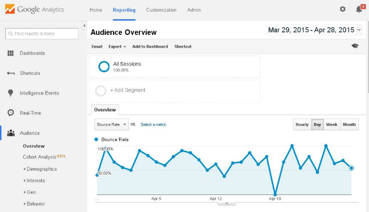 decrease-bounce-rate-wordpress-website-google-analytics-bounce-rate-screenshot