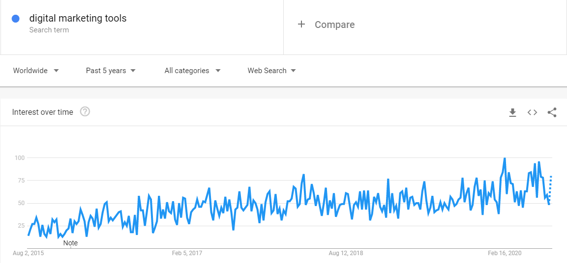 Google Trends data