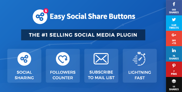 Botones simples de compartir en redes sociales para WordPress