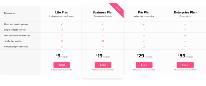 WordPress Pricing Table Premium Plugin