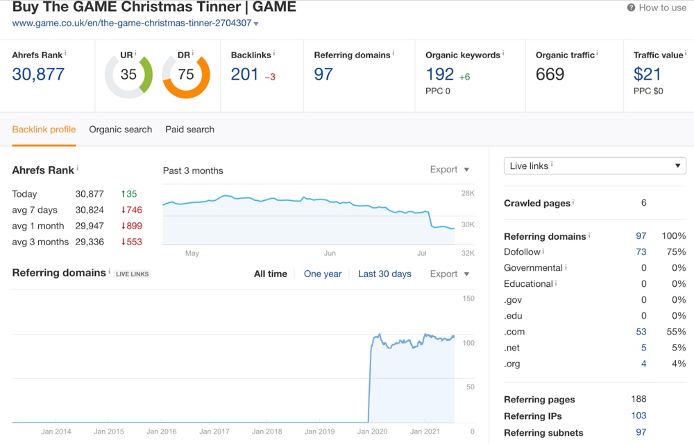 JUEGO Christmas Tinner Analytics