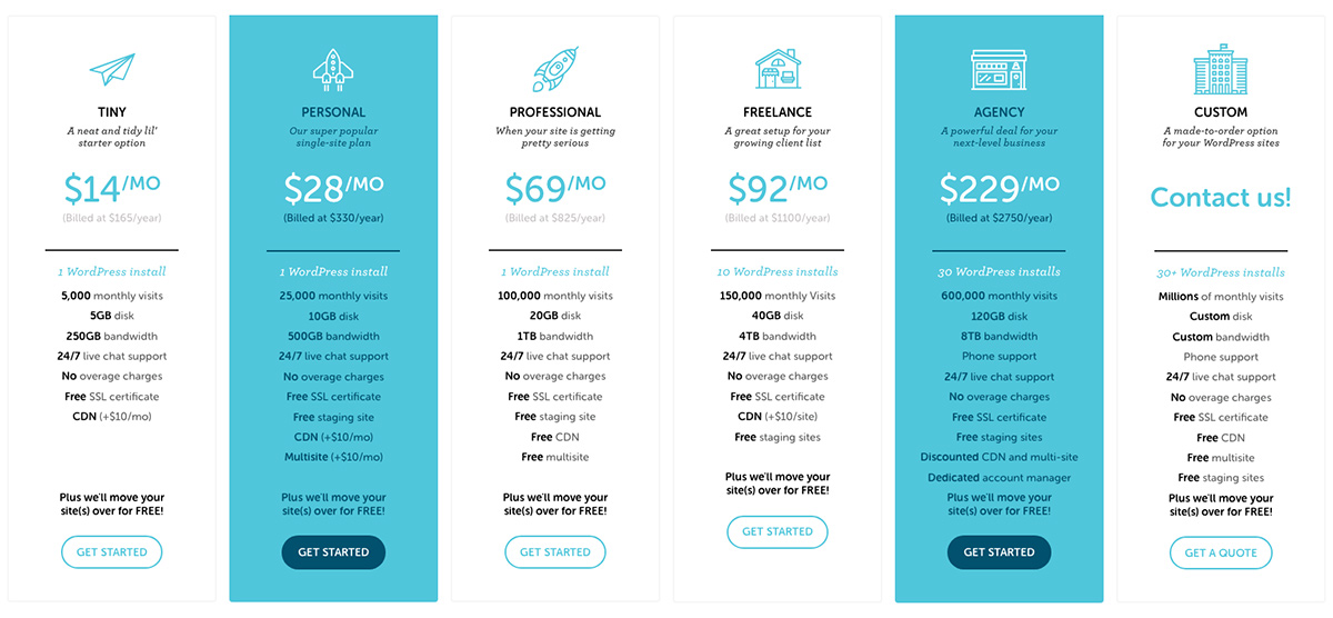 Flywheel Review Managed Hosting for WordPress WPExplorer