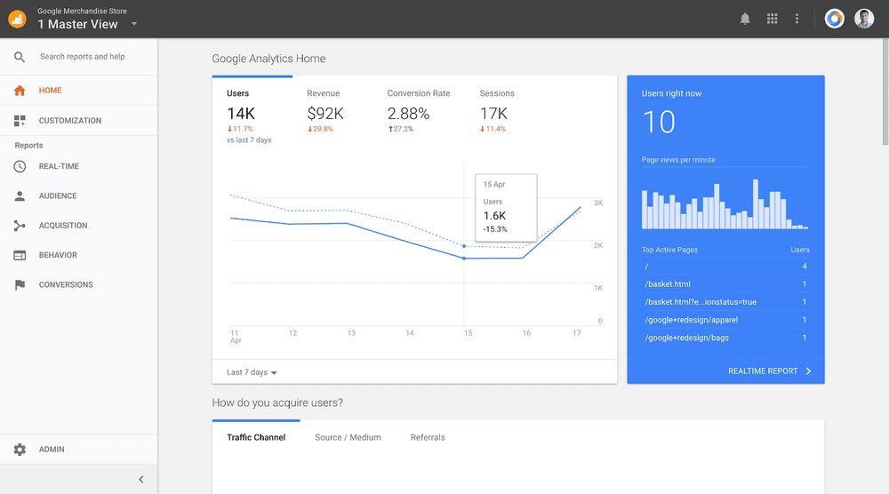 Google Analytics Dashboard