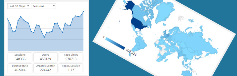 Google Analytics for WordPress