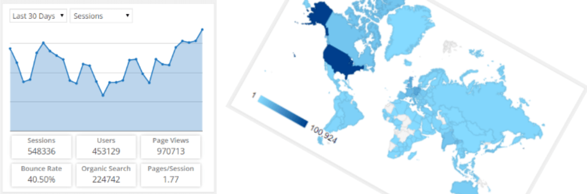 The Google Analytics Dashboard for WP plugin.