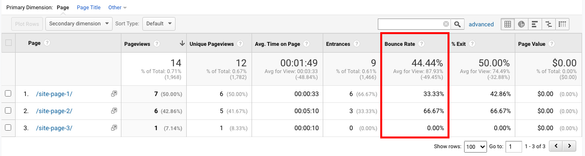 Google Analytics Report: Bounce Rate