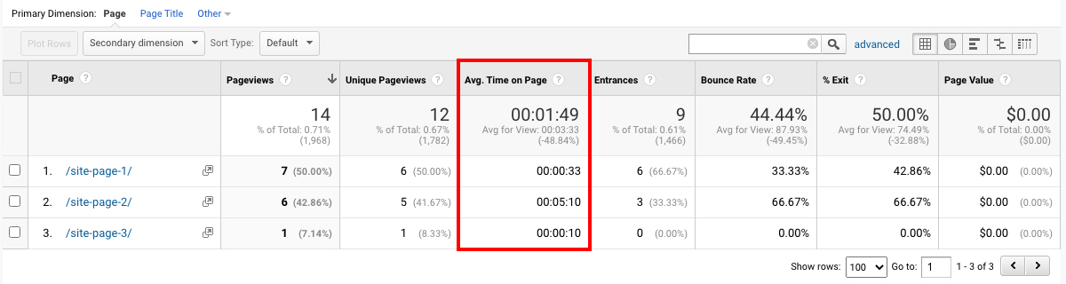 Google Analytics Report: Time on Page