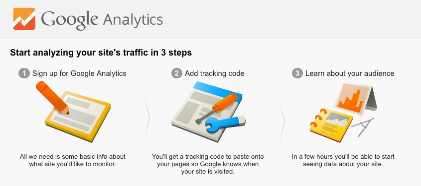 Google Analytics SIgnup