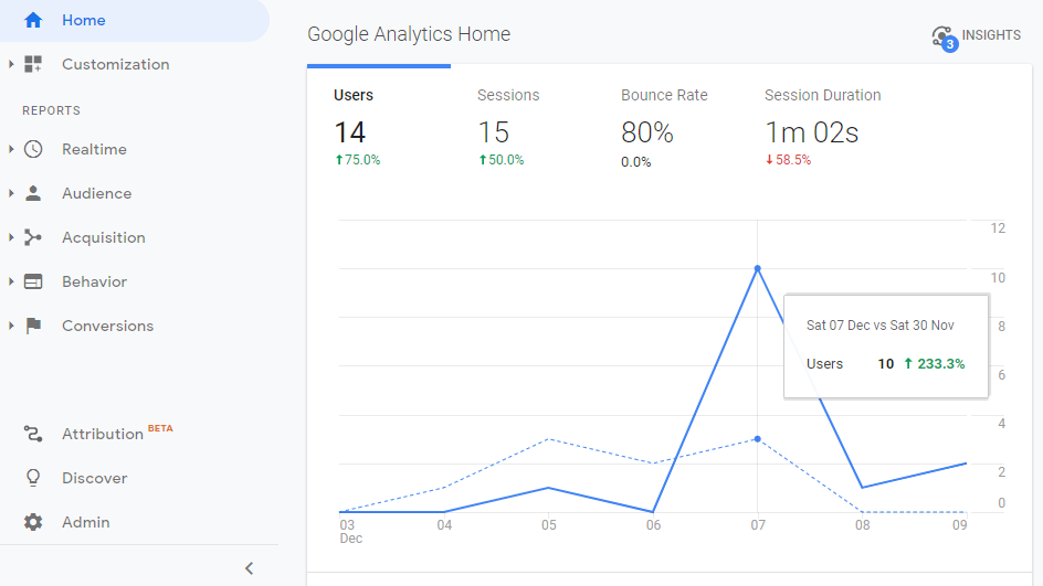 google analytics