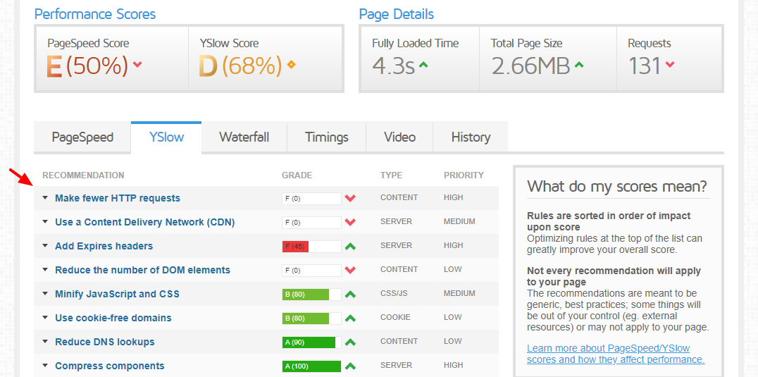 gtmetrix speed test results