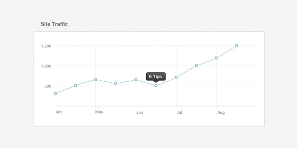 6 Easy Steps to Increase Traffic to Your WordPress Site